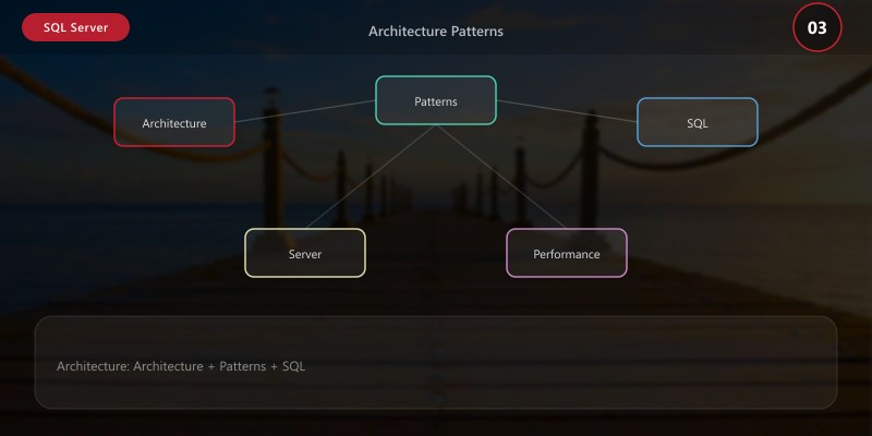 Architecture Patterns