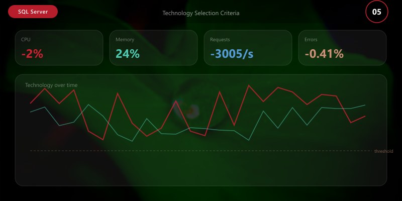 Technology Selection Criteria