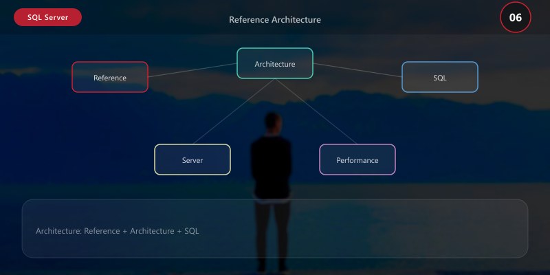 Reference Architecture