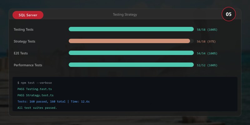 Testing Strategy