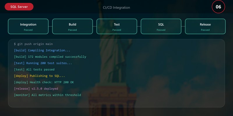 CI/CD Integration