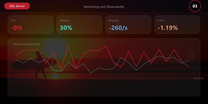 Monitoring and Observability