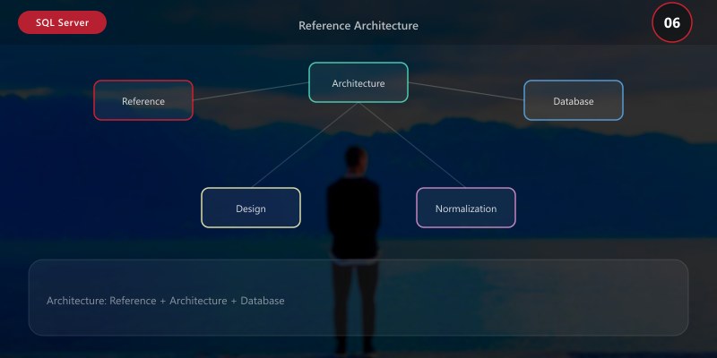 Database Design & Normalization: Architecture Patterns and Decision ...