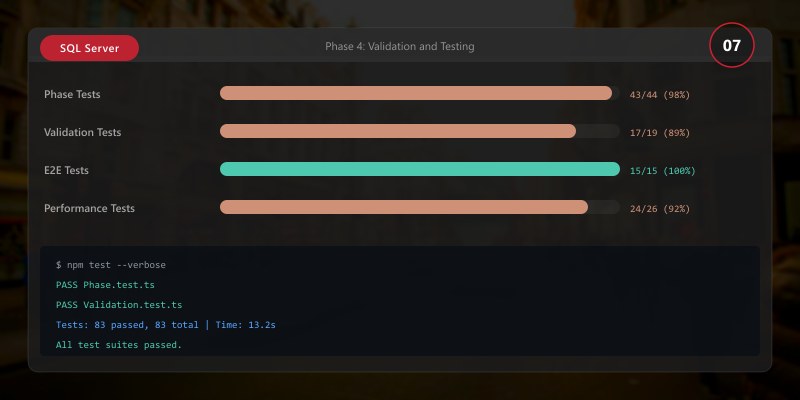 Phase 4: Validation and Testing