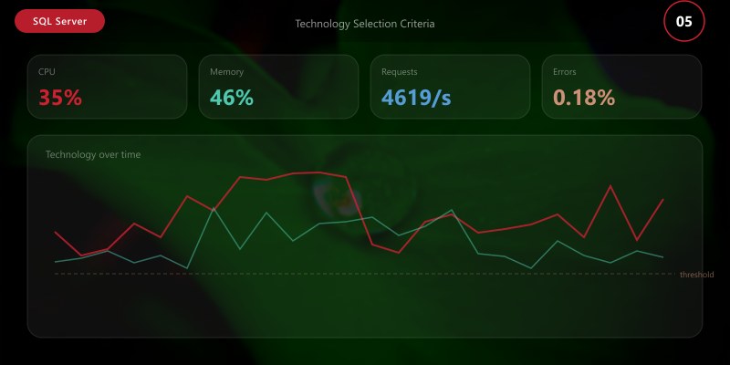Technology Selection Criteria
