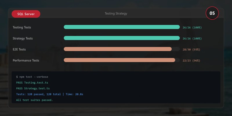 Testing Strategy