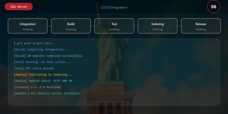 CI/CD Integration