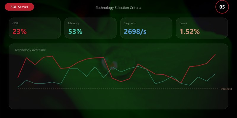 Technology Selection Criteria