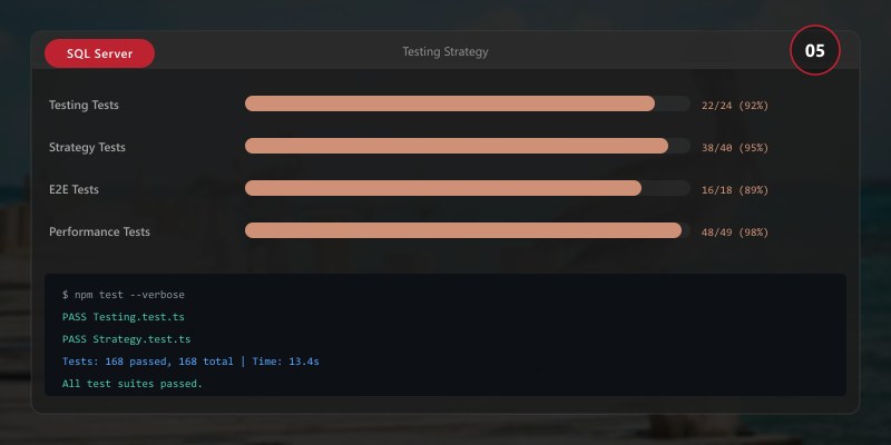Query Optimization: Developer Implementation Guide (2025) | DEVLADBLOG