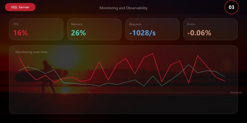 Monitoring and Observability