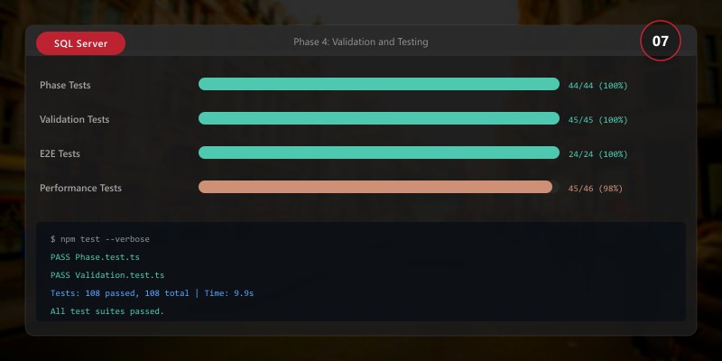 Phase 4: Validation and Testing