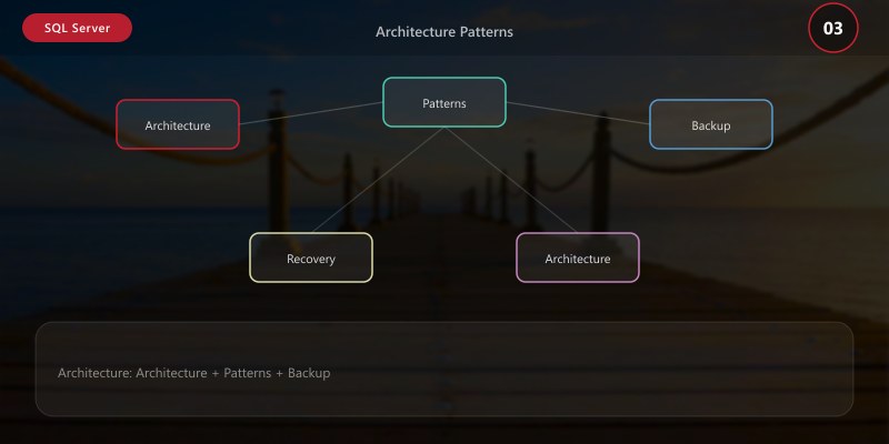 Architecture Patterns