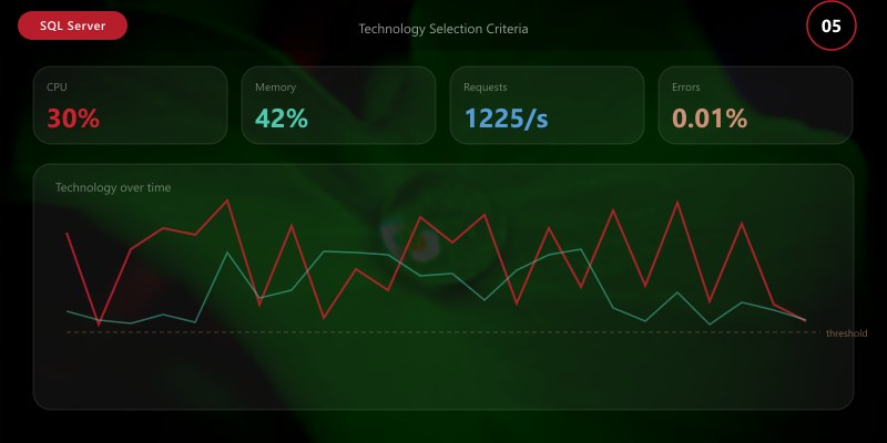 Technology Selection Criteria