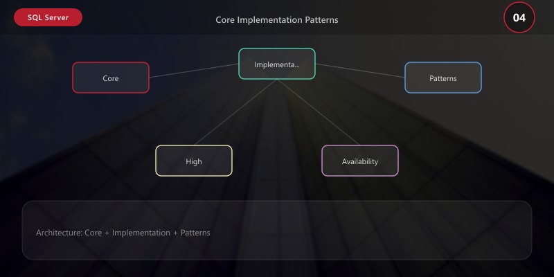 High Availability & Disaster Recovery: Developer Implementation Guide ...