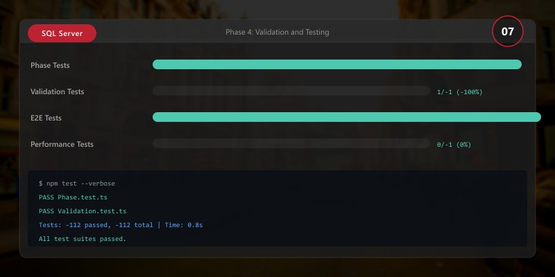 Phase 4: Validation and Testing