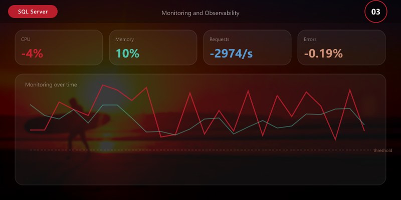 Monitoring and Observability