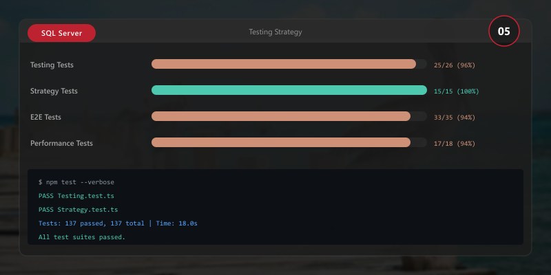 Testing Strategy