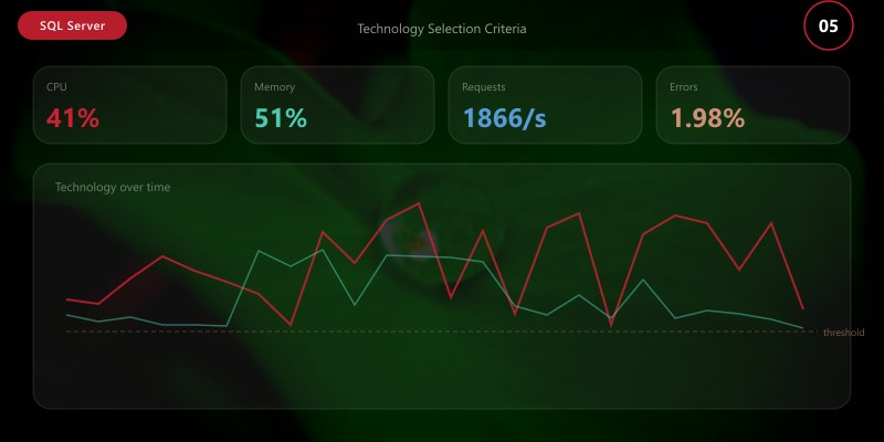 Technology Selection Criteria