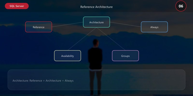 Reference Architecture