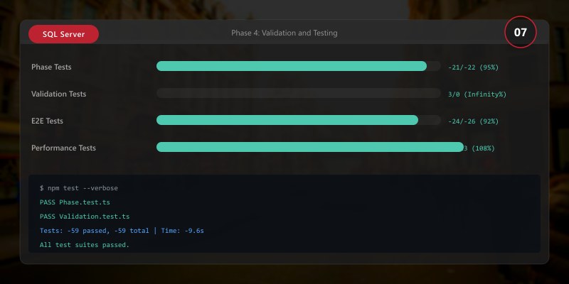 Phase 4: Validation and Testing