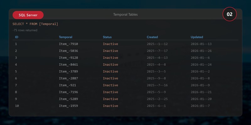 Temporal Tables