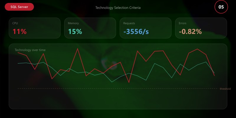Technology Selection Criteria