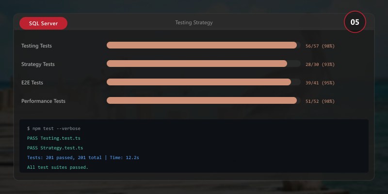 Testing Strategy