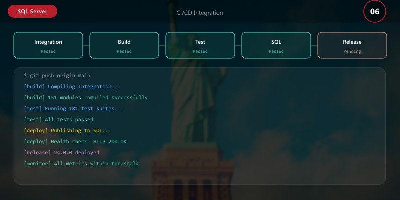 CI/CD Integration