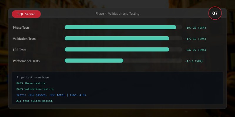 Phase 4: Validation and Testing