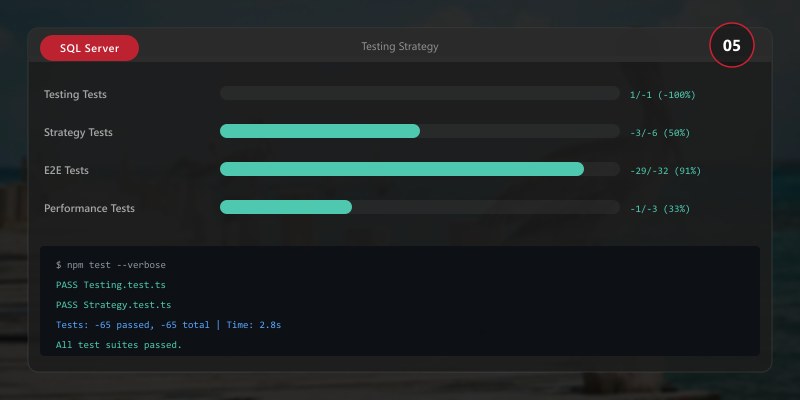 Testing Strategy