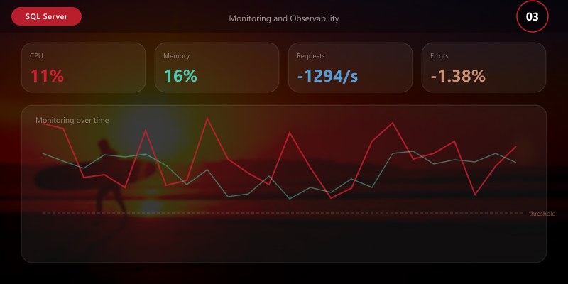 Monitoring and Observability