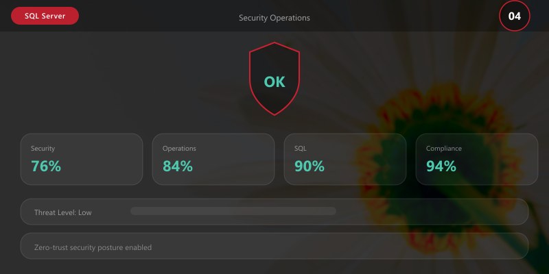 Security Operations
