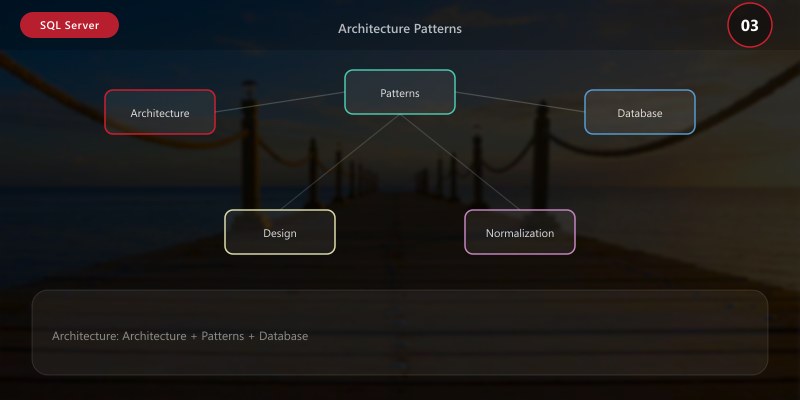 Architecture Patterns