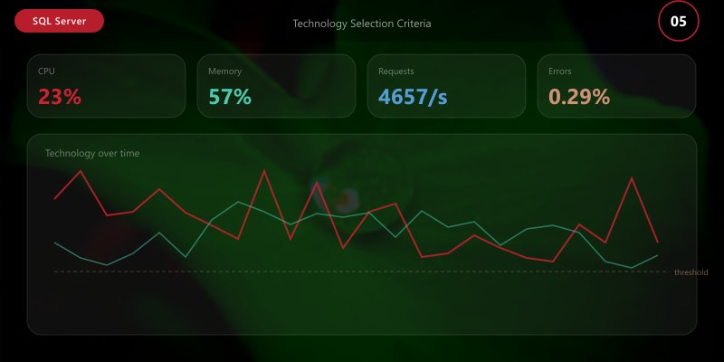Technology Selection Criteria
