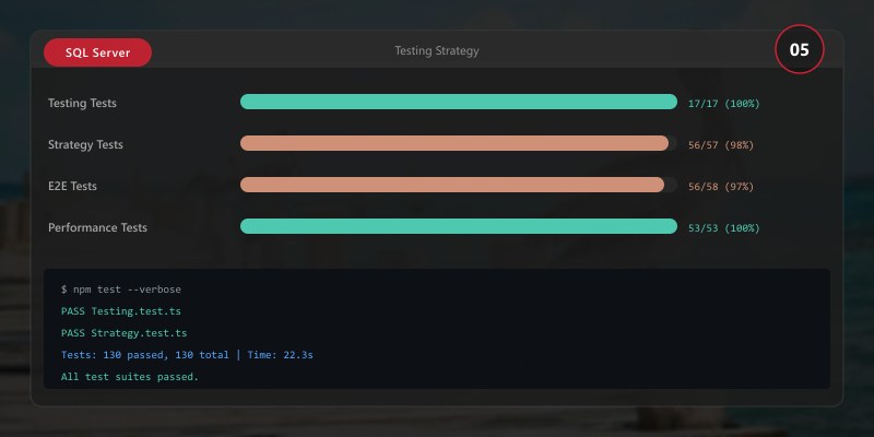 Testing Strategy