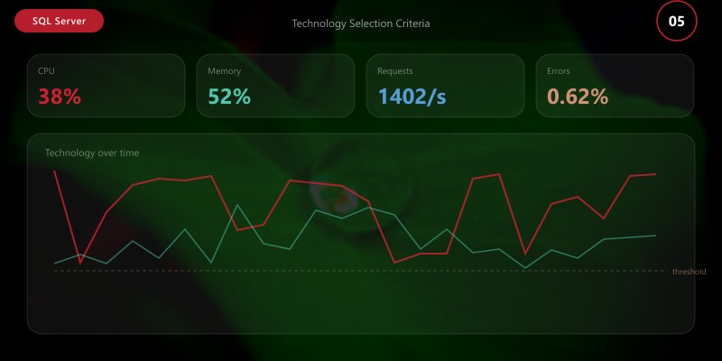 Technology Selection Criteria
