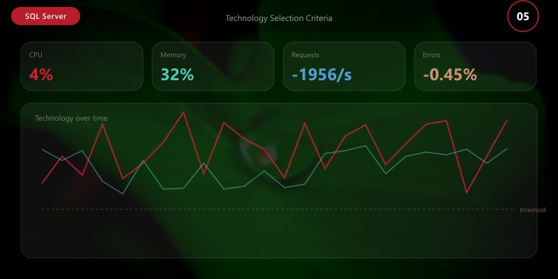 Technology Selection Criteria