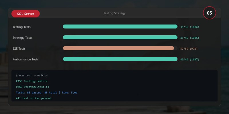 Testing Strategy