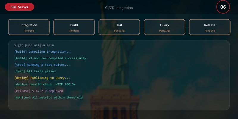 CI/CD Integration