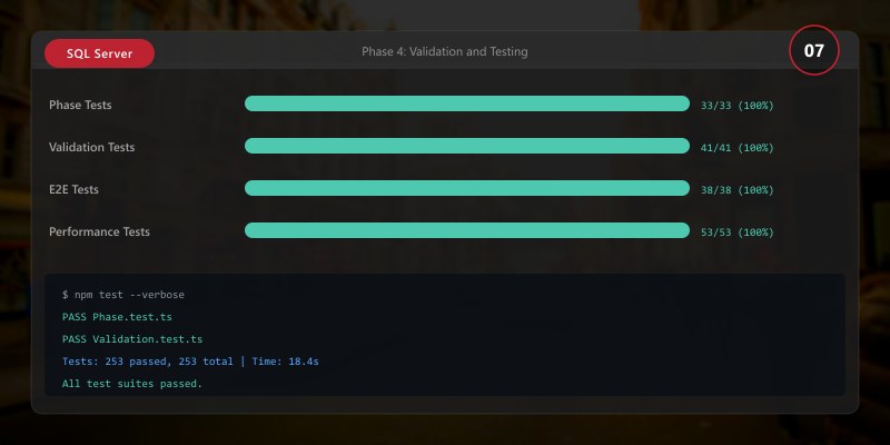 Phase 4: Validation and Testing