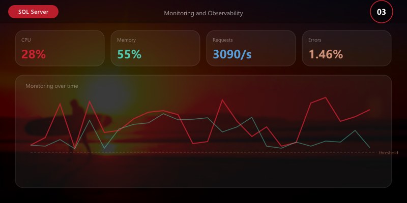 Monitoring and Observability