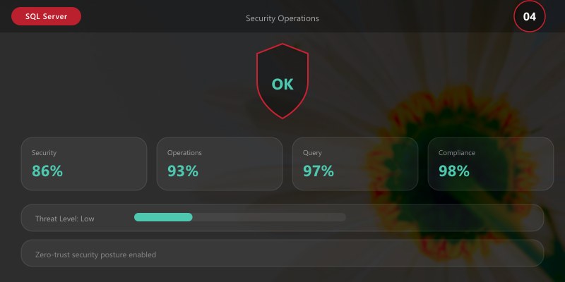 Security Operations
