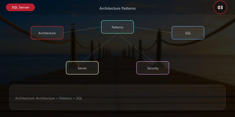 Architecture Patterns