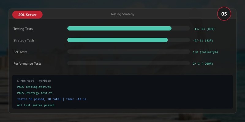Testing Strategy