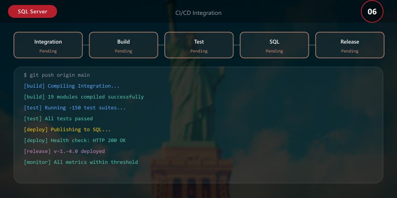 CI/CD Integration