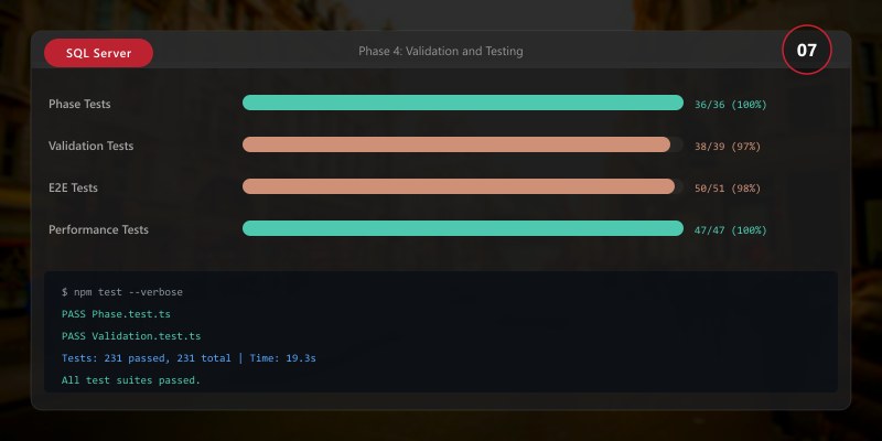 Phase 4: Validation and Testing