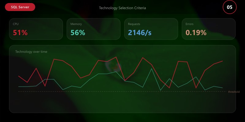 Technology Selection Criteria