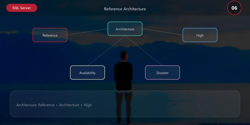 Reference Architecture