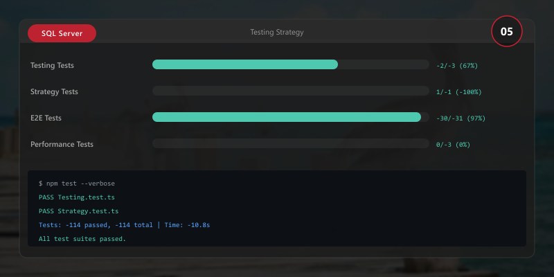 Testing Strategy
