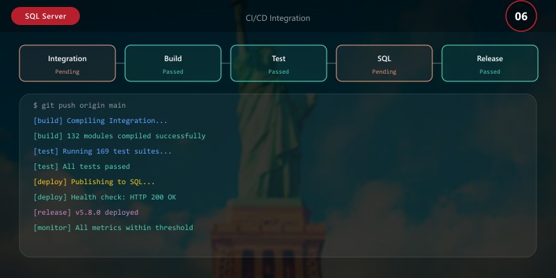 CI/CD Integration